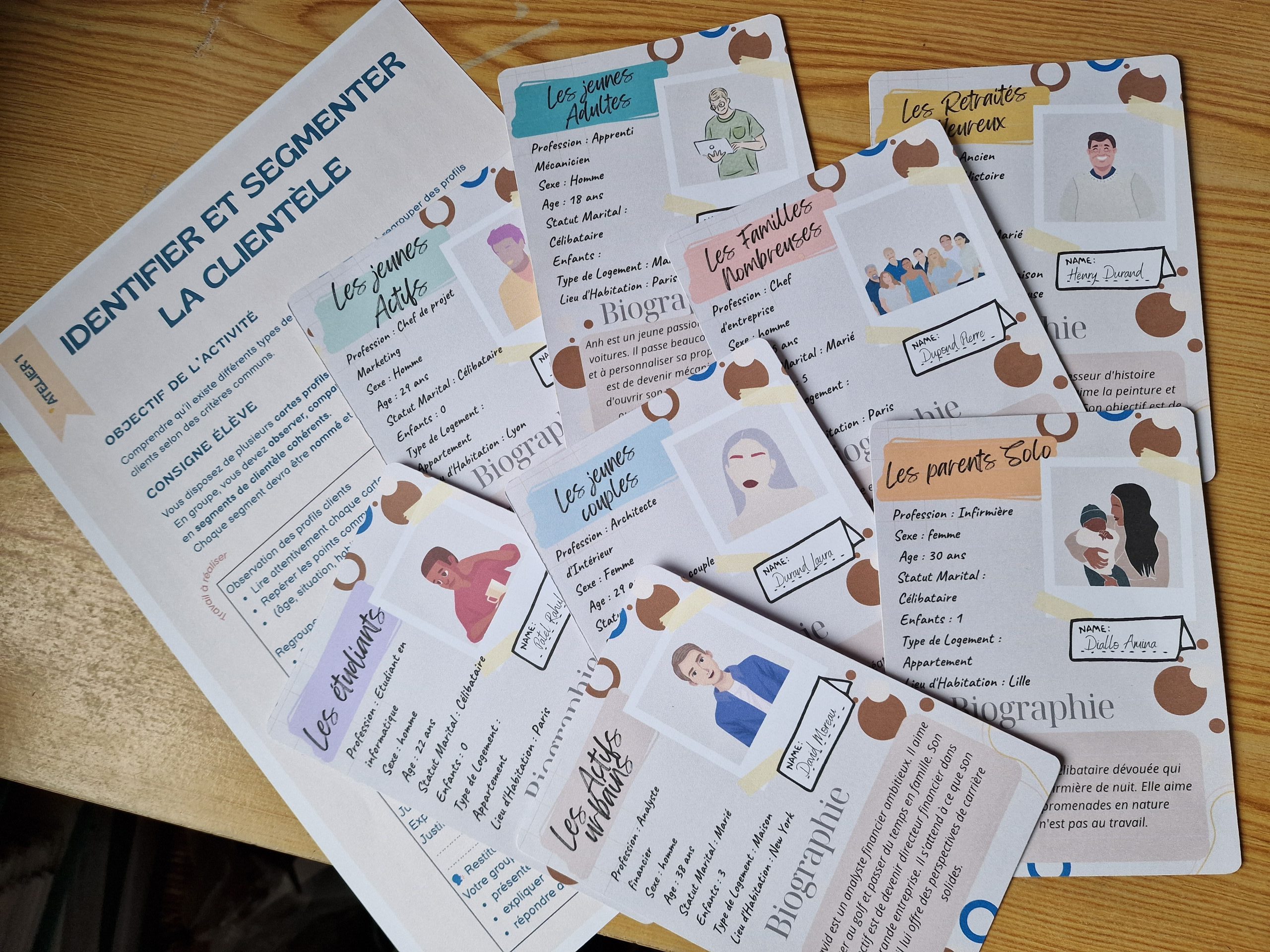 Jeu pédagogique – Identifier et comprendre la clientèle – Image 2